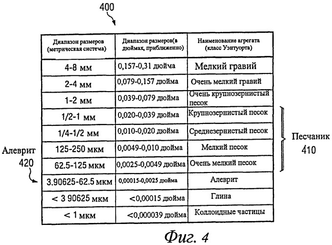 Способ замедления повреждения вскрытой поверхности пласта в нефтяных и газовых скважинах (варианты) и система для его осуществления (патент 2470145)