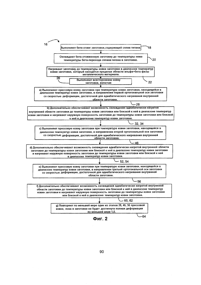 Способы обработки сплавов титана (патент 2637446)