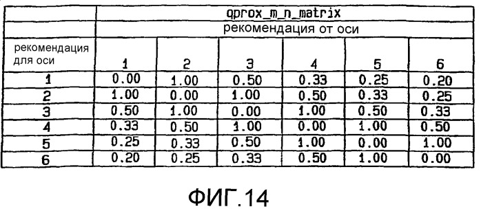 Способ динамического управления тяговым усилием колес локомотива (патент 2371337)