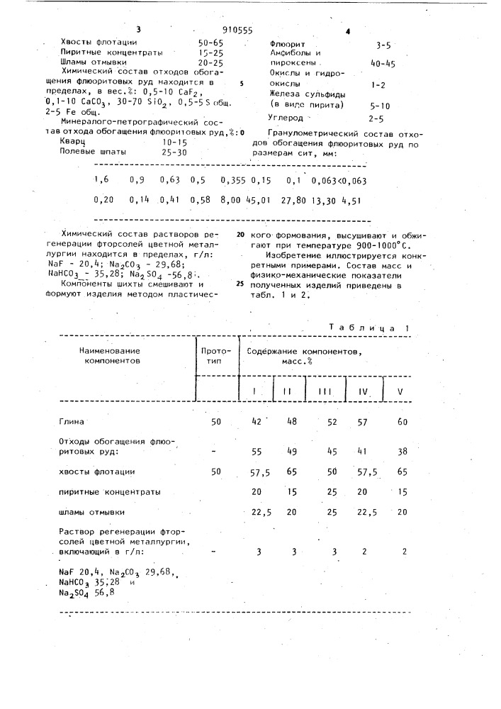 Керамическая масса для изготовления кирпича (патент 910555)