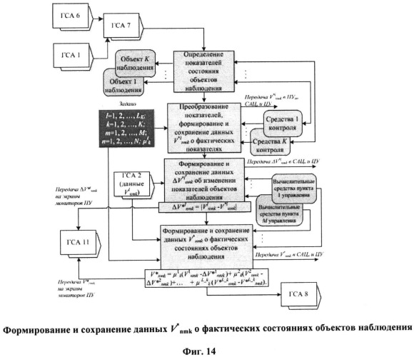 Способ поддержки деятельности организационной системы (патент 2532723)