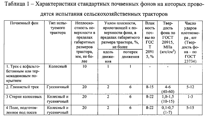 Способ определения тягово-мощностных показателей тракторов и устройство для его осуществления (патент 2566513)