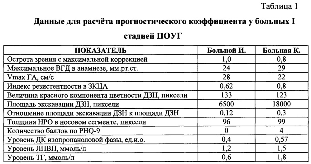 Средство прогнозирования состояния зрительных функций у больных первичной открытоугольной глаукомой с достигнутым целевым внутриглазным давлением (патент 2643105)