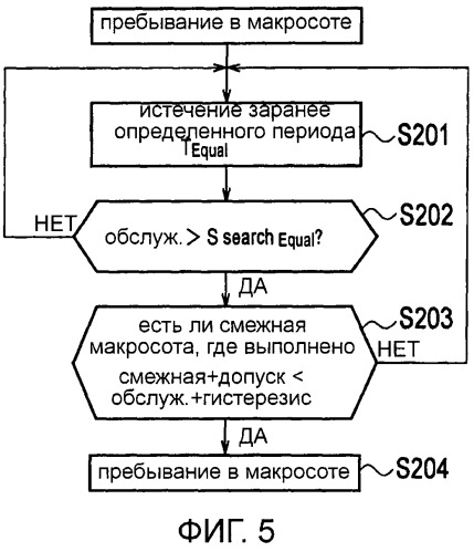 Способ выбора соты и мобильная станция (патент 2491792)