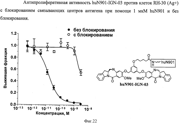 Новые производные бензодиазепина (патент 2545080)