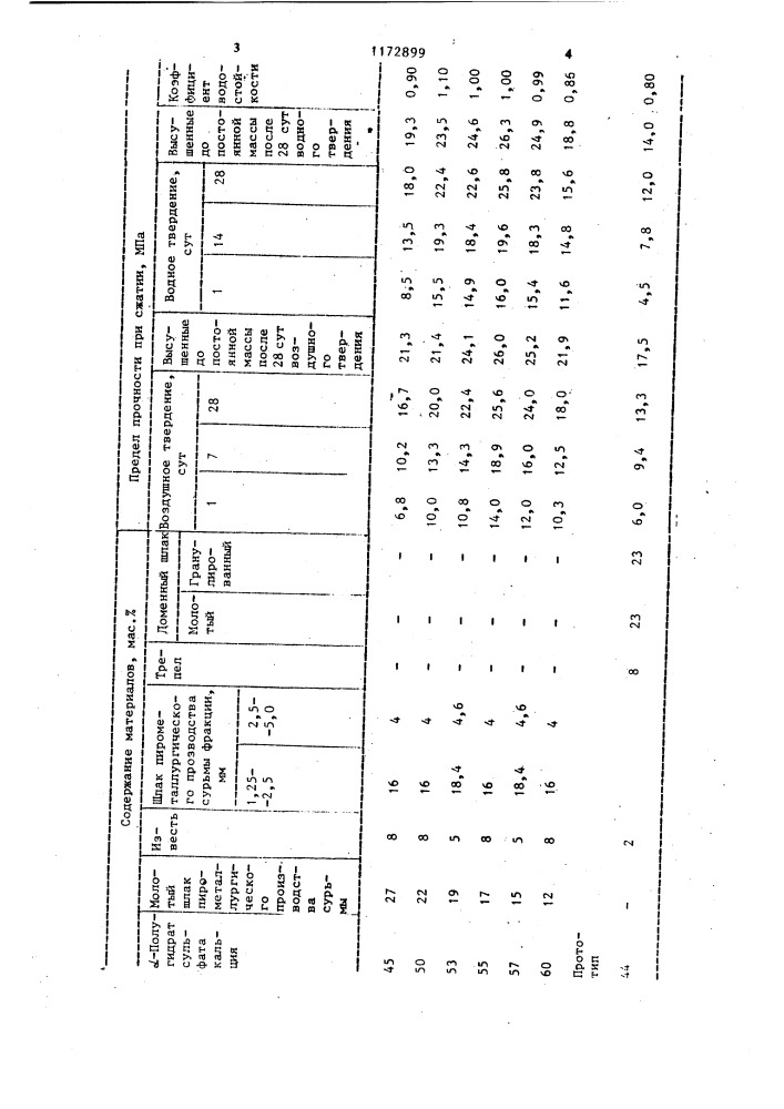 Гипсобетонная смесь (патент 1172899)