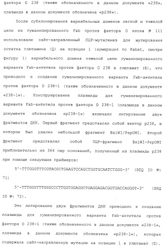 Гуманизированные антитела против фактора d и их применения (патент 2488594)