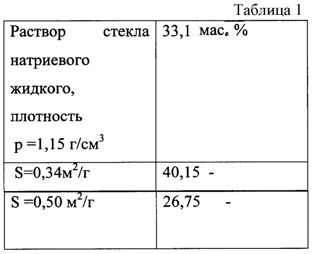 Композиционный материал для покрытия (патент 2355725)