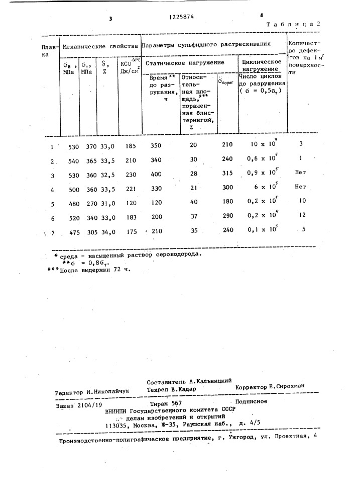 Сталь (патент 1225874)