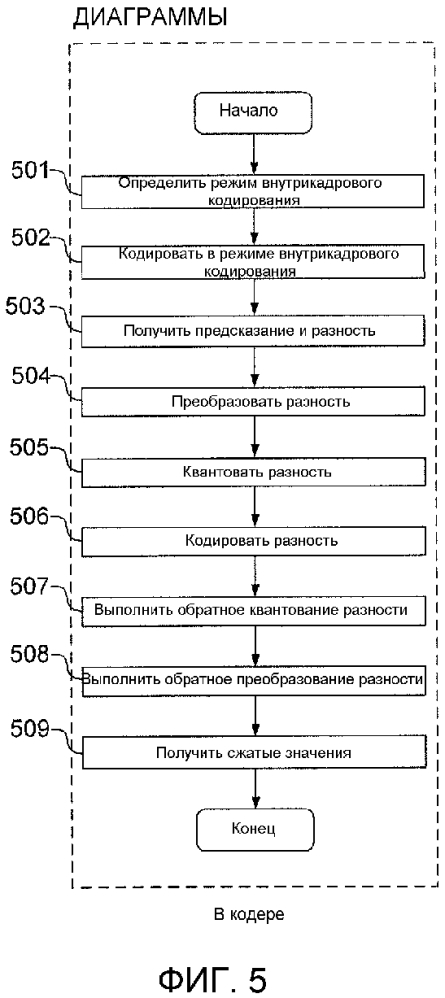 Усовершенствованное кодирование с внутрикадровым предсказанием с использованием планарных представлений (патент 2643504)