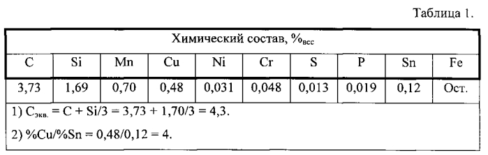 Антифрикционный чугун (патент 2567964)