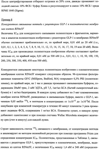 Пептиды, действующие как агонисты рецептора glp-1 и как антагонисты глюкагонового рецептора, и фармакологические способы их применения (патент 2334761)