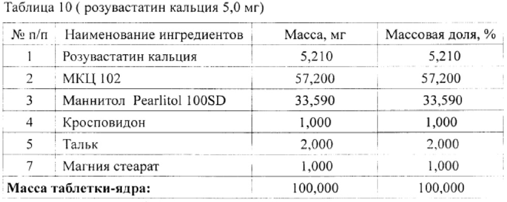 Фармацевтическая композиция, содержащая кальциевую соль розувастатина (варианты) (патент 2606592)