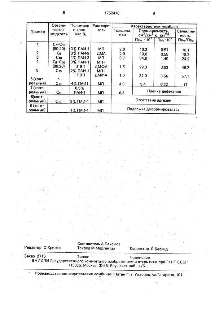 Способ получения композиционной газоразделительной мембраны (патент 1752418)