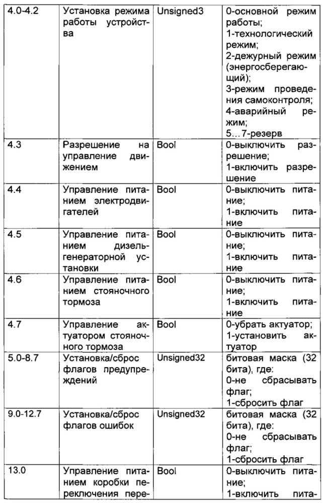 Способ информационно-технического сопряжения информационно-управляющего вычислителя с блоком управления двигателями мобильного робототехнического комплекса (патент 2635214)