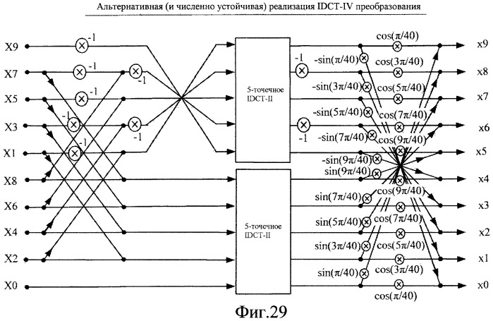 Быстрые алгоритмы для вычисления 5-точечного dct-ii, dct-iv и dst-iv, и архитектуры (патент 2464540)