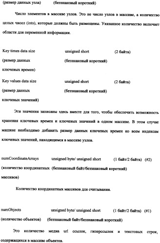 Способ доставки информационного содержания к медиа-устройствам и аппаратура для его осуществления (патент 2339175)