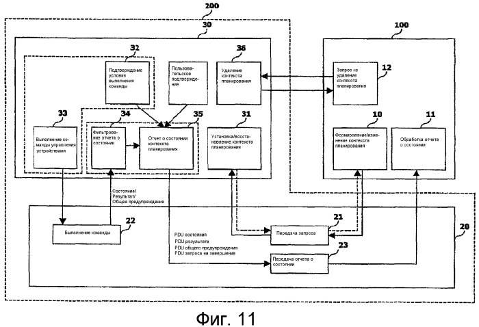 Система управления устройствами и ее способ планирования команд управления устройствами (патент 2337489)
