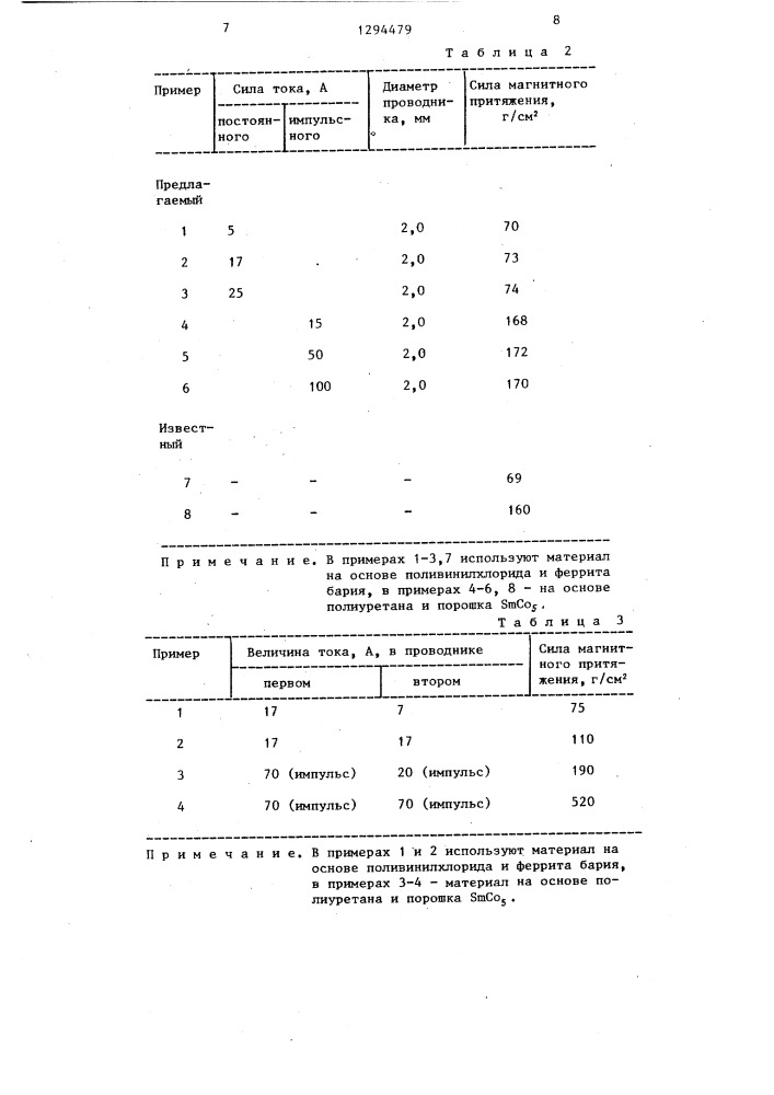 Способ изготовления эластичных постоянных магнитов (патент 1294479)