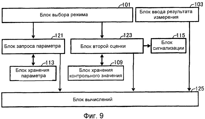 Устройство измерения кровяного давления для измерения кровяного давления с надетой одеждой (патент 2416359)