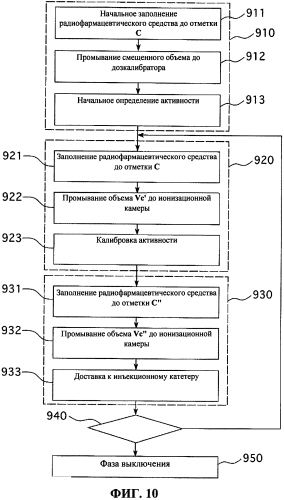 Монитор прогресса доставки активности (патент 2574986)