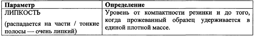 Снеки из жевательной резинки и способы их изготовления (патент 2629572)