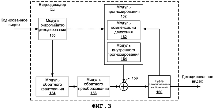 Кодирование значений счета порядка изображений, идентифицирующих долговременные опорные кадры (патент 2573204)