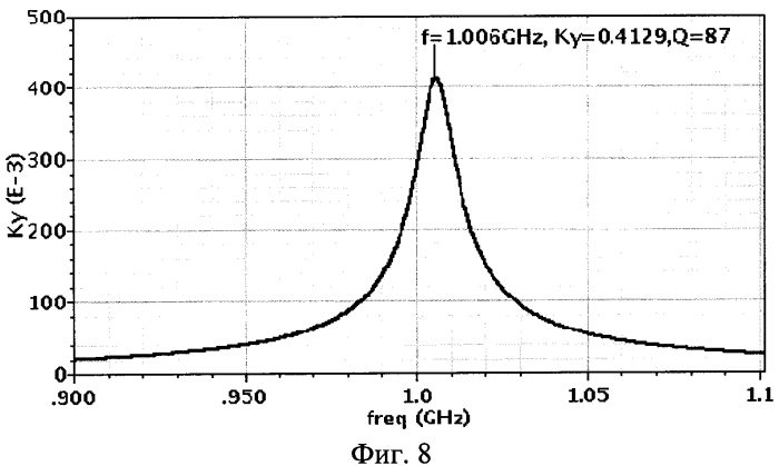 Свч избирательный усилитель на основе планарной индуктивности с низкой добротностью (патент 2571402)