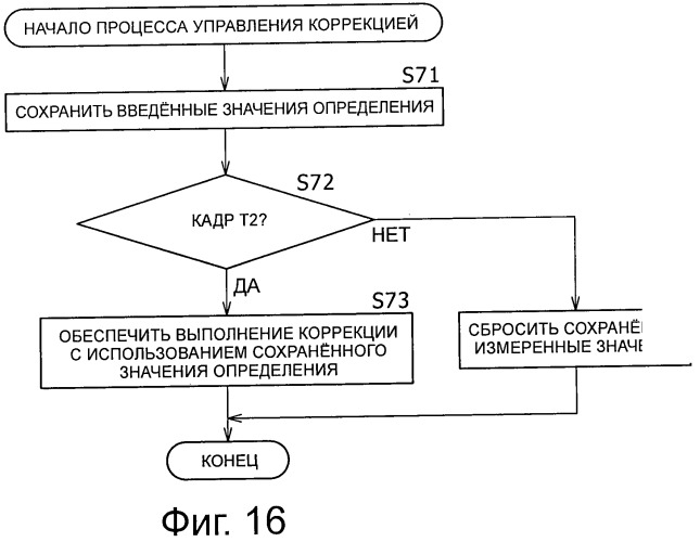 Приемное устройство, способ приема и приемная система (патент 2499357)