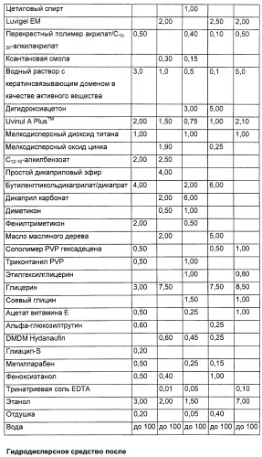 Кератинсвязывающие полипептиды (патент 2411029)