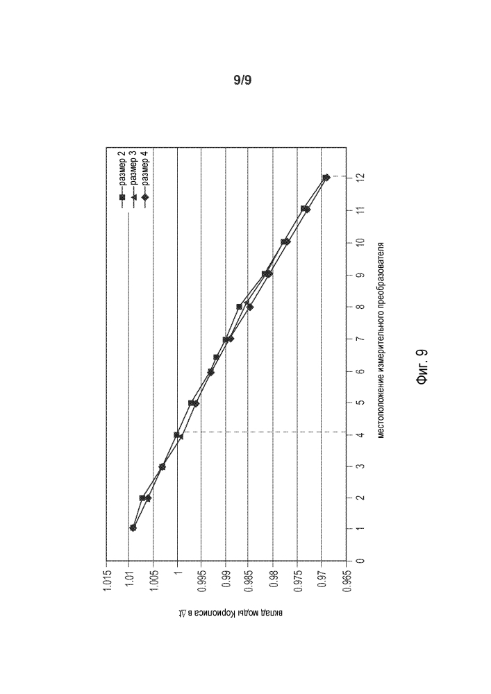 Расходомер кориолиса и способ с улучшенной нулевой составляющей измерителя (патент 2598160)