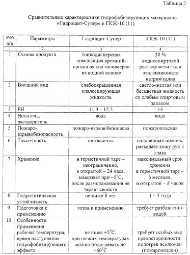 Способ обработки бетонных и железобетонных изделий (патент 2267474)