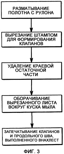 Способ упаковки изделий (патент 2345893)