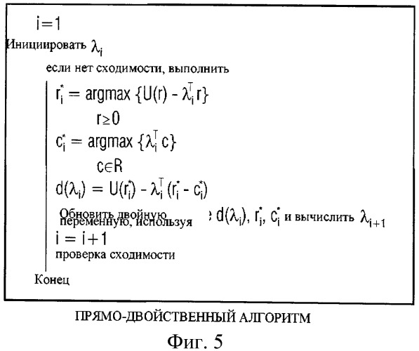 Устройство и способ распределения ресурсов по узлам в системе связи (патент 2483450)