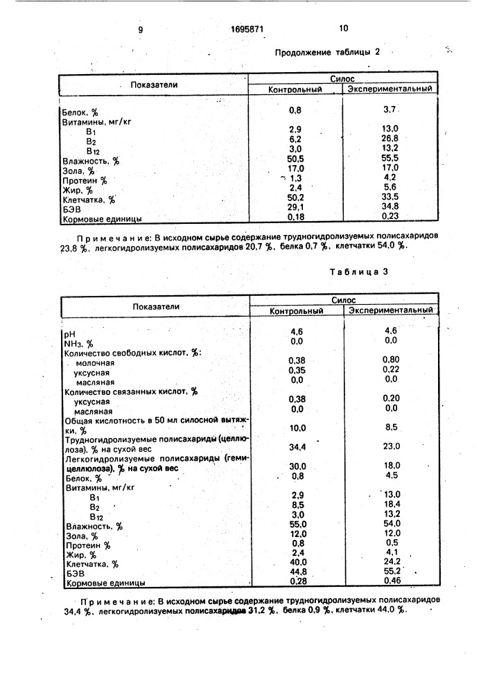 Способ получения корма из растительного сырья (патент 1695871)