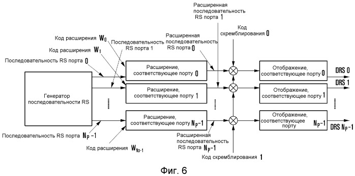 Способ и устройство для формирования специального опорного сигнала (патент 2538773)