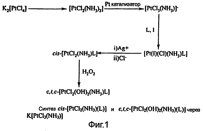 Цисплатиновый комплекс и способ его получения (патент 2245340)