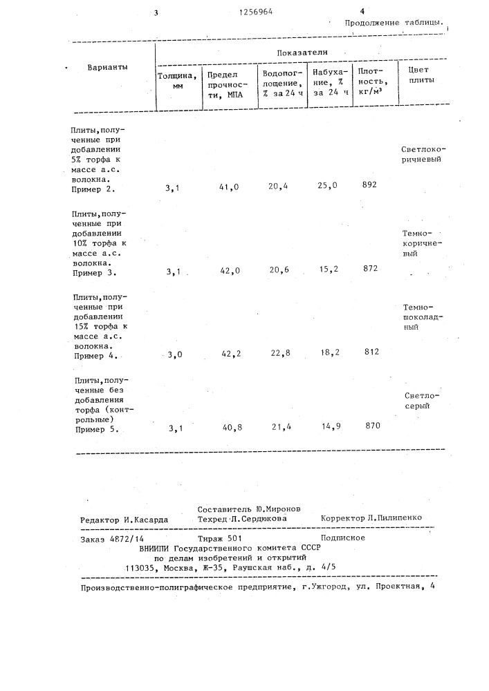 Способ изготовления древесно-волокнистых плит (патент 1256964)