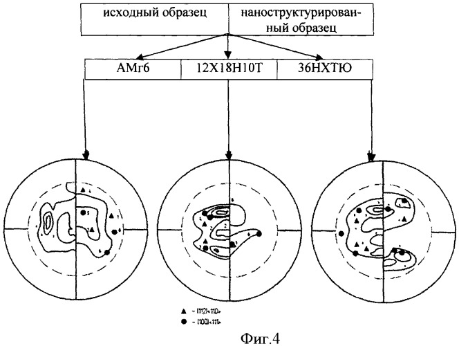 Способ сферодинамического объемного наноструктурирования материалов и устройство для осуществления способа (патент 2440209)