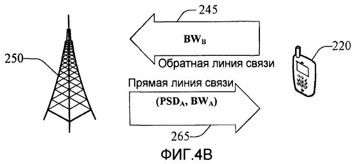 Выход из несоответствия ресурсов в системе беспроводной связи (патент 2421939)