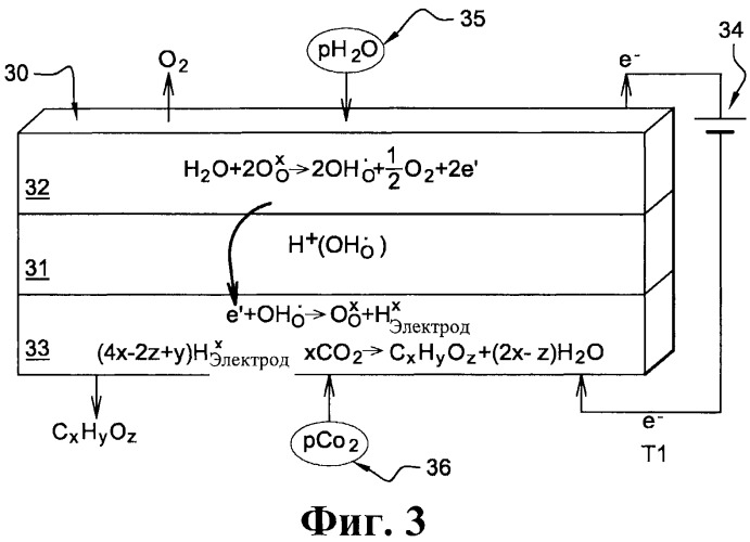 Способ получения соединений типа cxhyoz восстановлением диоксида углерода (co2) и/или моноксида углерода (со) (патент 2493293)