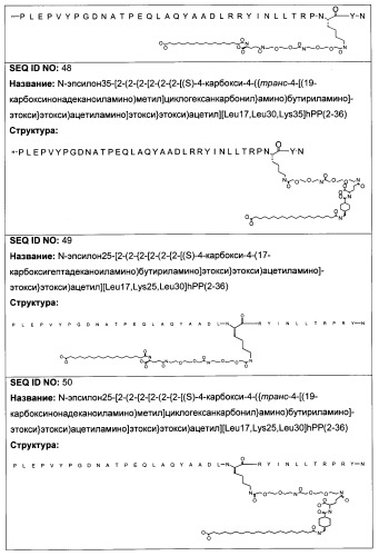 Длительно действующие агонисты рецепторов y2 и(или) y4 (патент 2504550)