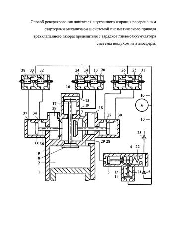 Способ реверсирования двигателя внутреннего сгорания стартерным механизмом и системой пневматического привода трёхклапанного газораспределителя с зарядкой пневмоаккумулятора системы воздухом из атмосферы (патент 2578934)