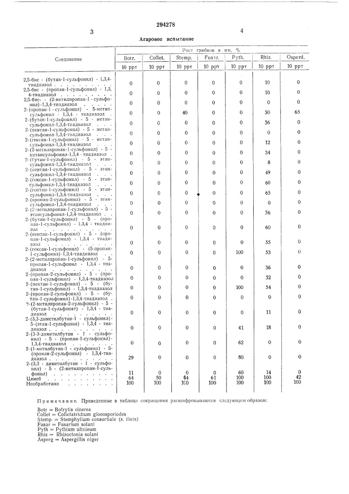 Патент ссср  294278 (патент 294278)