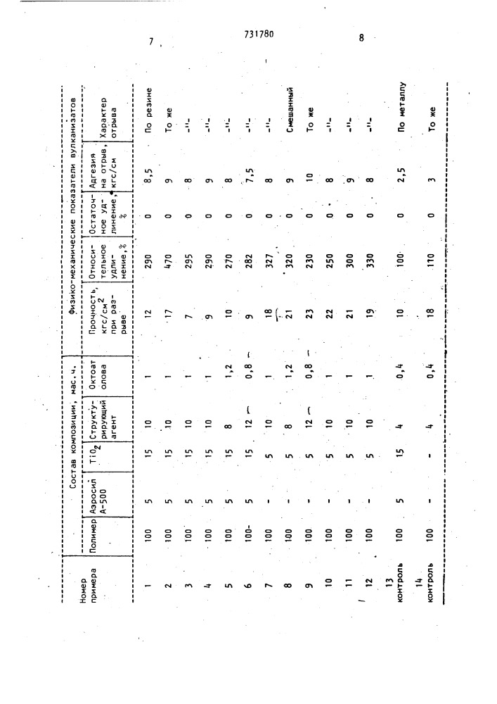 Кремний органическая композиция холодного отверждения (патент 731780)