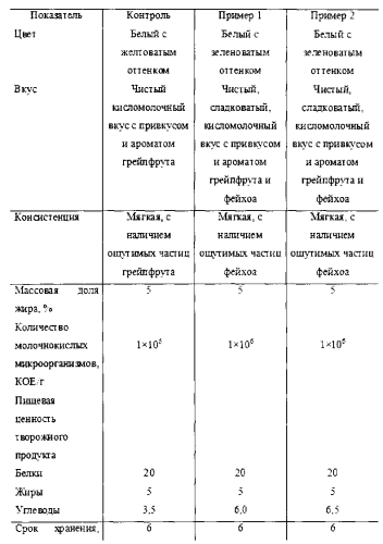 Способ получения творожного продукта (патент 2552821)