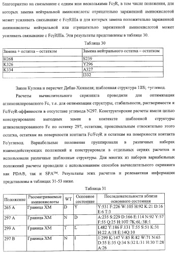 Антитело, содержащее fc-вариантную часть (варианты), фармацевтическая композиция, содержащая антитело, и способ лечения млекопитающего (патент 2325186)