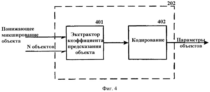 Усовершенствованный метод кодирования и параметрического представления кодирования многоканального объекта после понижающего микширования (патент 2485605)