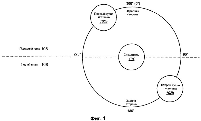Способ и аппарат для обеспечения четкого воспринимаемого расположения для аудиоисточника в аудиокомпозиции (патент 2482618)