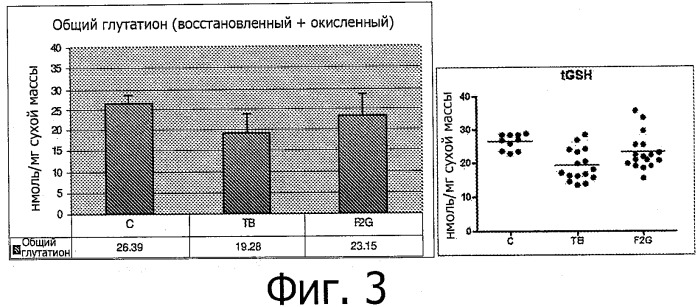 Питательная композиция для улучшения иммунной системы млекопитающих (патент 2525429)